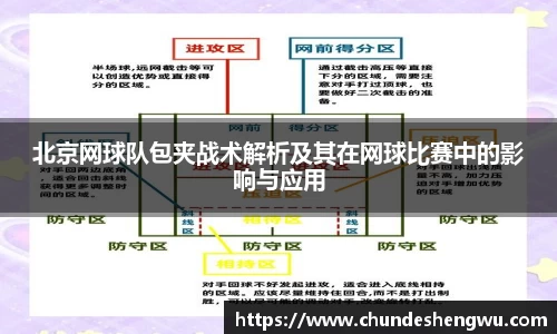 北京网球队包夹战术解析及其在网球比赛中的影响与应用